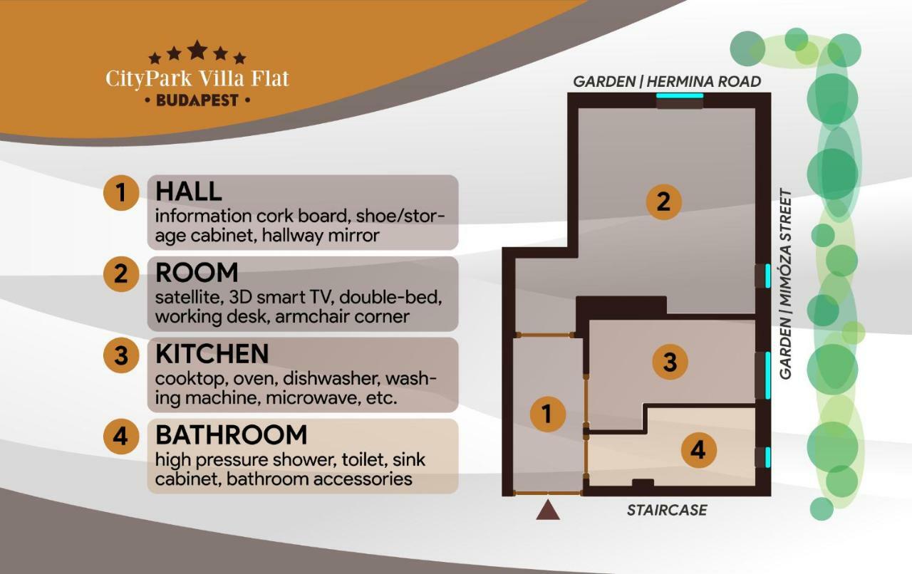 Citypark Flat * Будапешт
